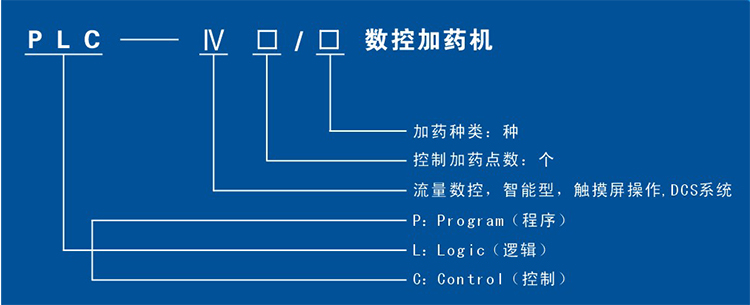 株洲日月科技設備有限公司,PLC系列數控型加藥機,管道往復式取樣機 株洲日月科技設備有限公司,PLC系列數控型加藥機,管道往復式取樣機